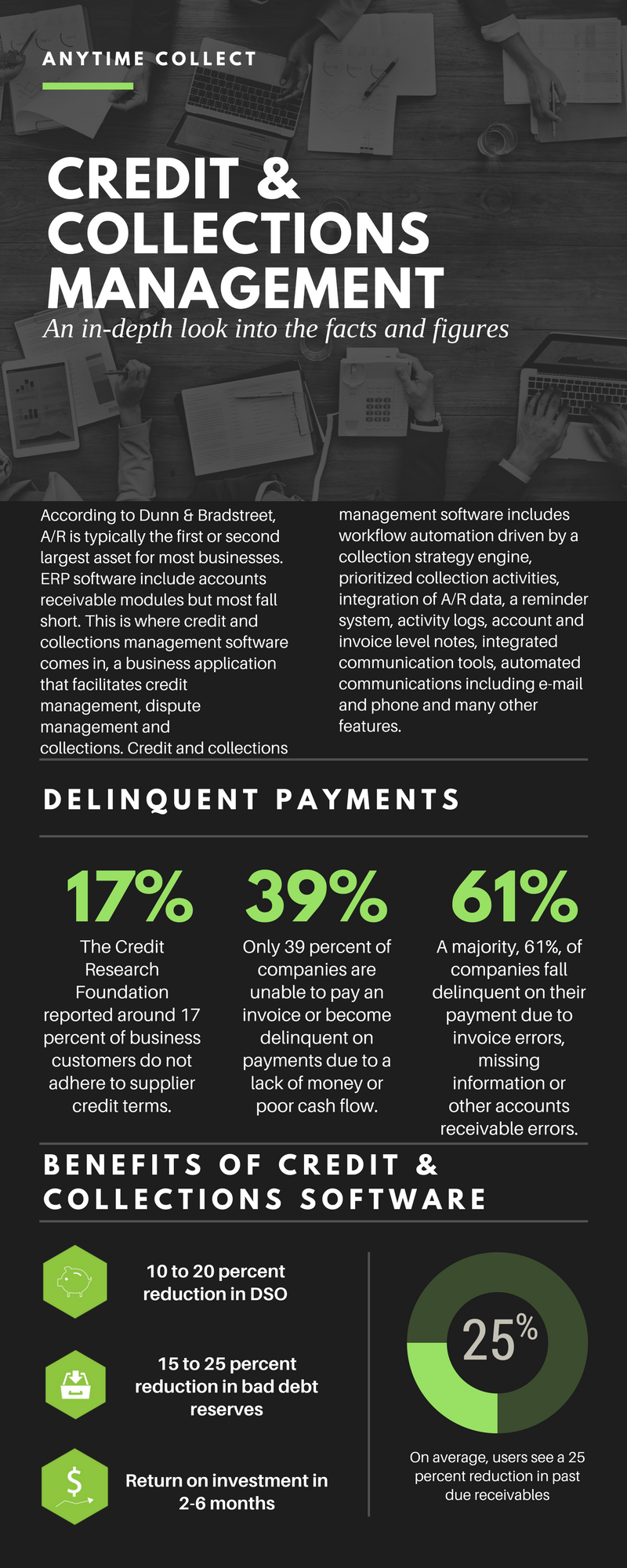 Credit and Collections Management Software Infographic