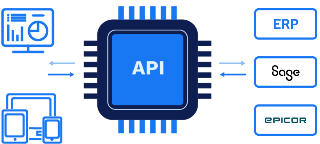 AR & Collections Automation Software & Accounting API